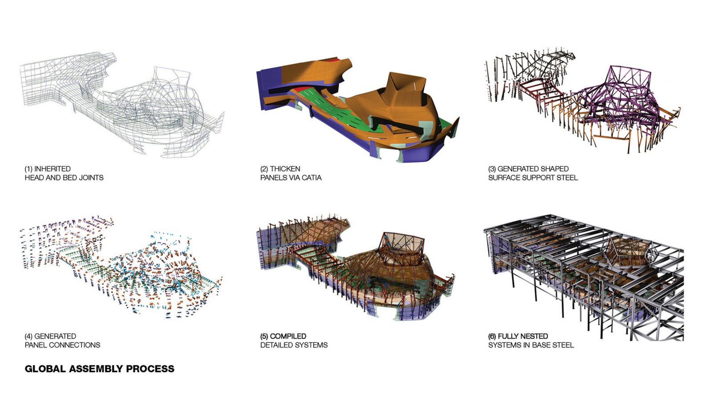 Louisiana Sports Hall of Fame Museum Trahan Architects