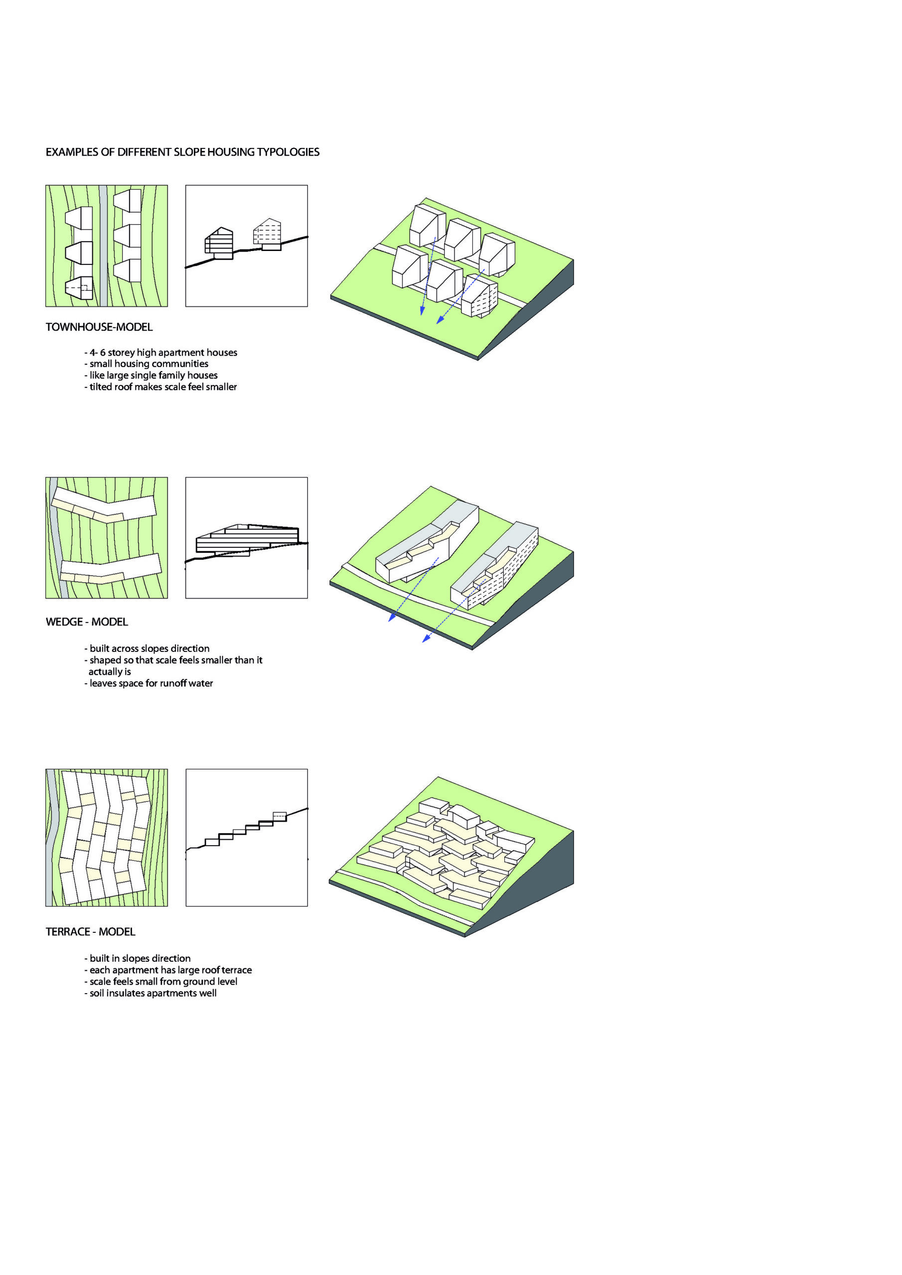 housing typologies.1506491450.9633