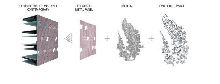 outer facade diagram