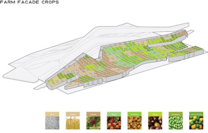 mil dia final publish farm facade crops