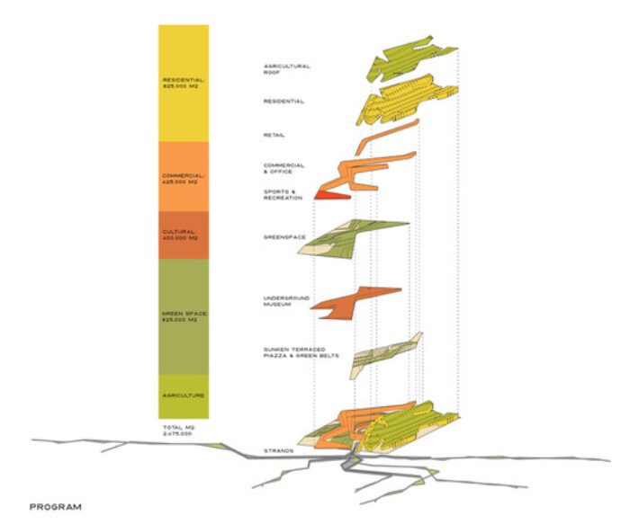 mil dia final publish program