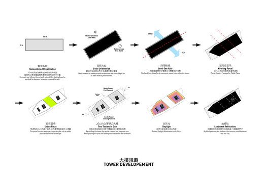 17 tower development (1)