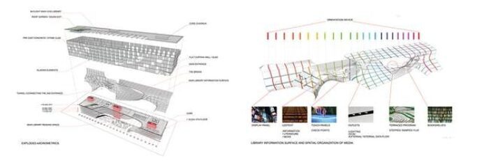 Arch2O-Helsinki Central Library Entry–Team HELLO WORLD!9