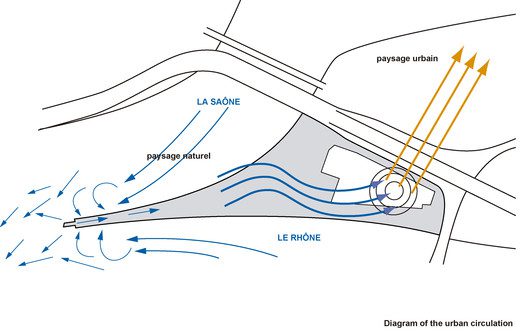 Copia P 0018 MDC D01 urban circulation copia
