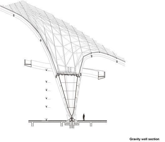 Copia P 0018 MDC D09 gravity well section