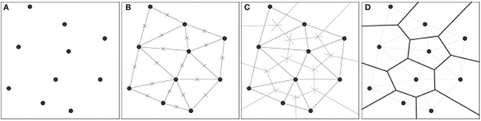 Shapes of Parametric Design - Arch2O.com