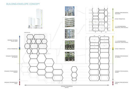 concept phase envelope concept 2