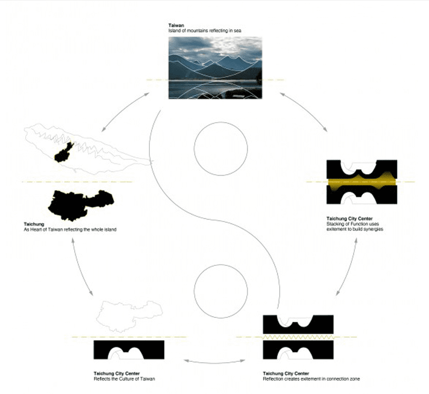 brave screenshot www.designboom.com (7)