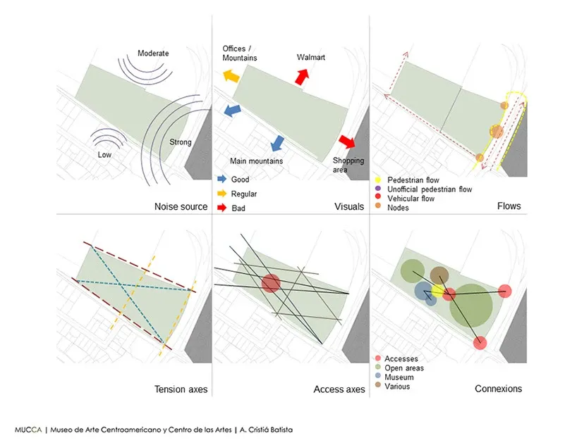 Museum for the Central American Art & Arts Center12
