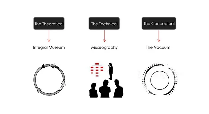 Museum for the Central American Art & Arts Center5