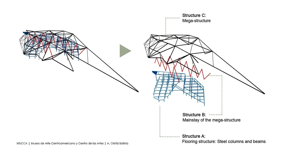 Museum for the Central American Art & Arts Center10