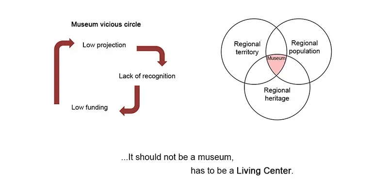 Museum for the Central American Art & Arts Center1