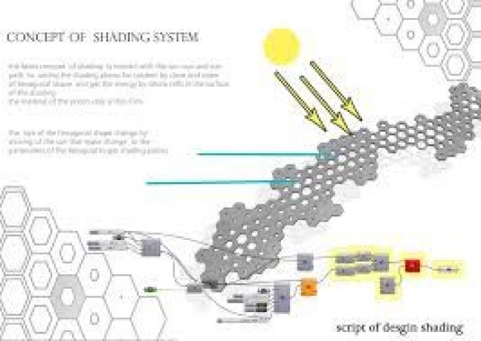 University of Technology in Mearag city