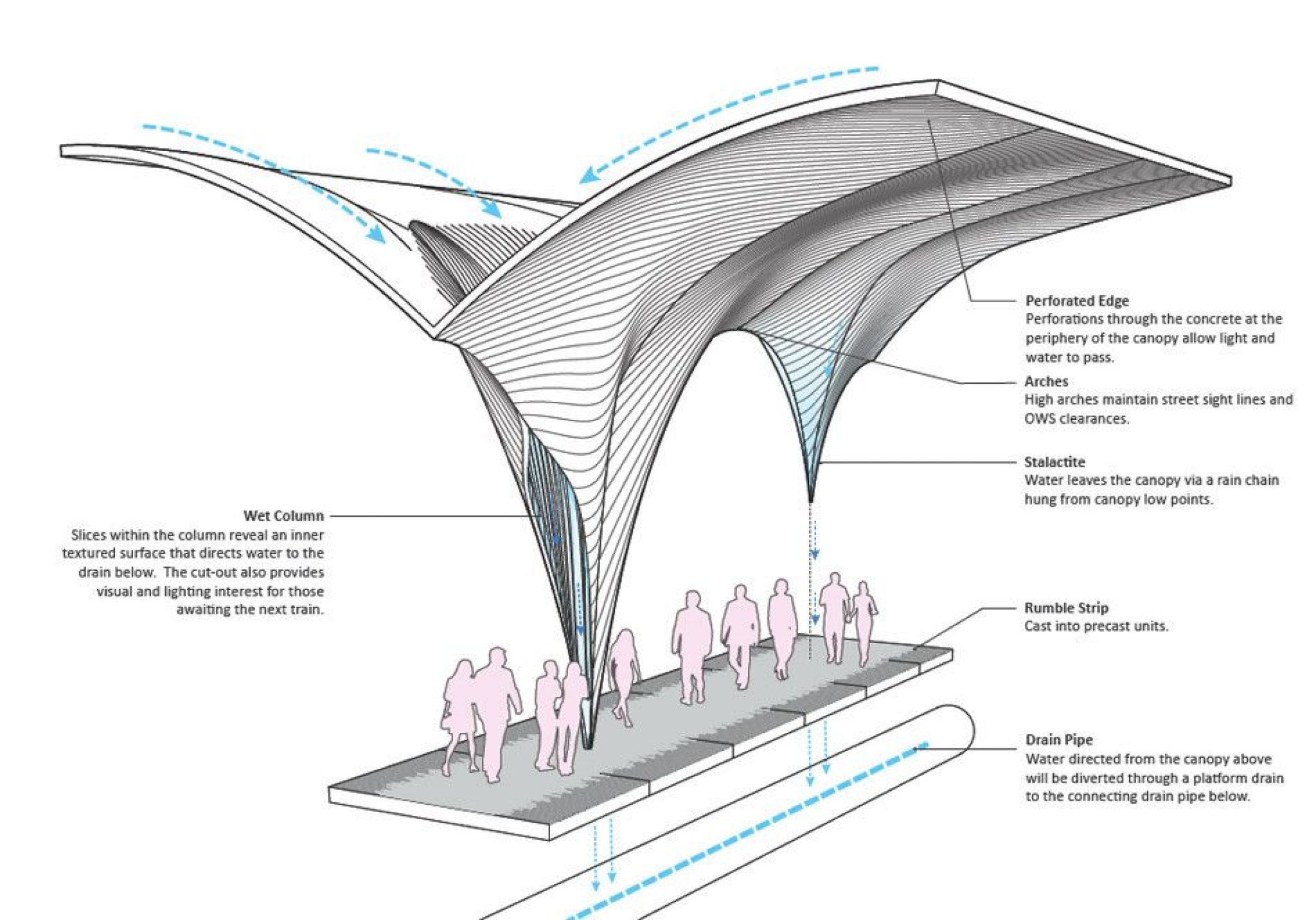 Interloop Design Room Houston Central Station Design Proposals | Shop Architects, Snøhetta ...
