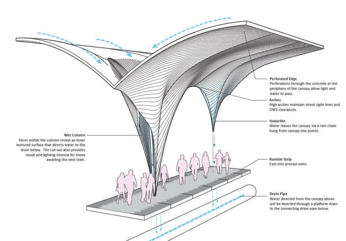 Houston Central Station Design Proposals