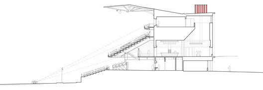 Circuit of The Americas39