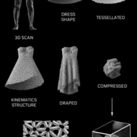 Wearable Printed Forms