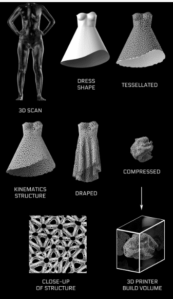 Wearable Printed Forms