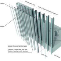 double layer facade