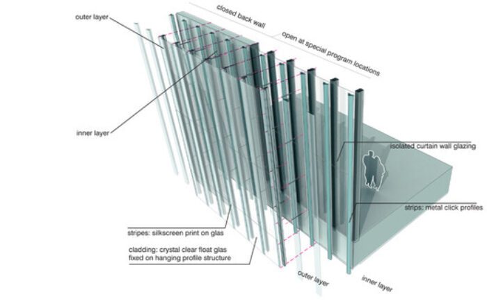 double layer facade