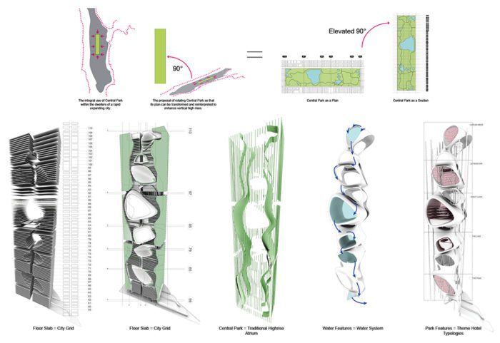Central Park – The Greatest Grid Revised | Jeffrey Lee + Rui Liu + Tina Qiu