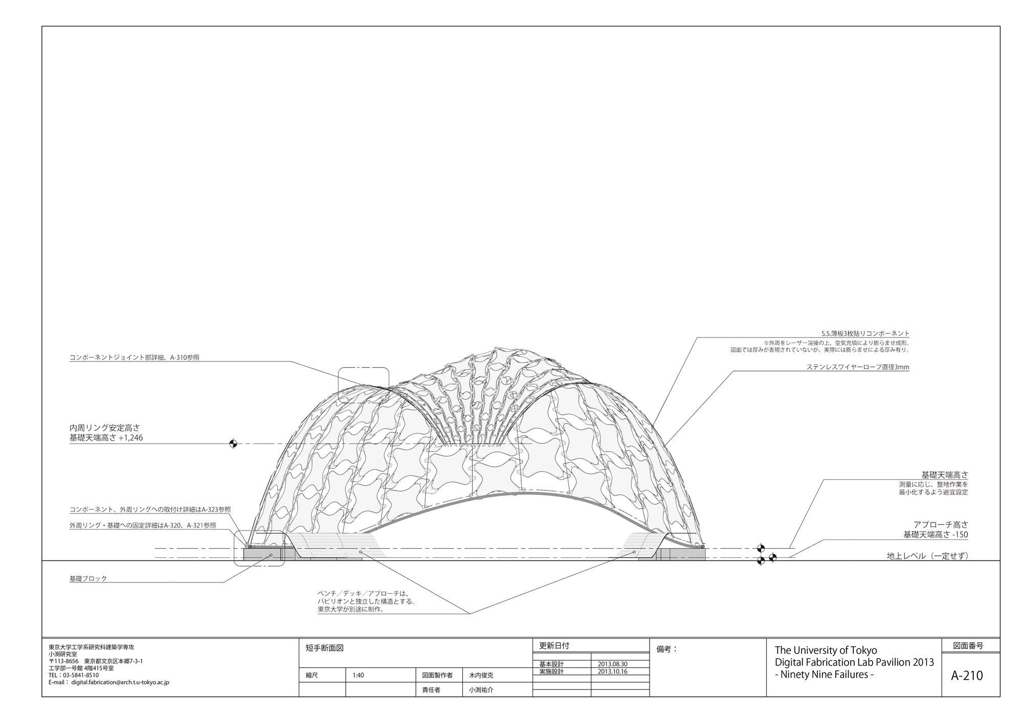 Ninety Nine Failures