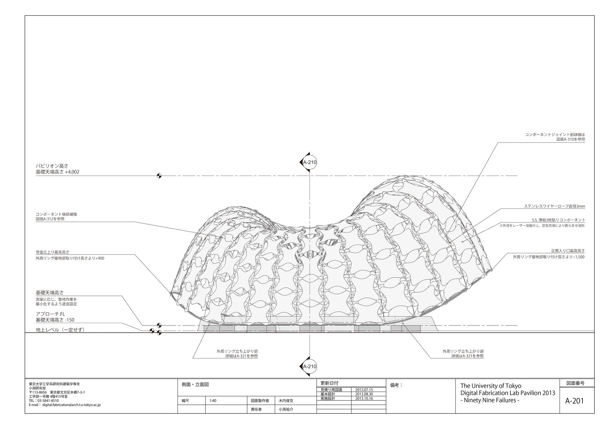 Ninety Nine Failures