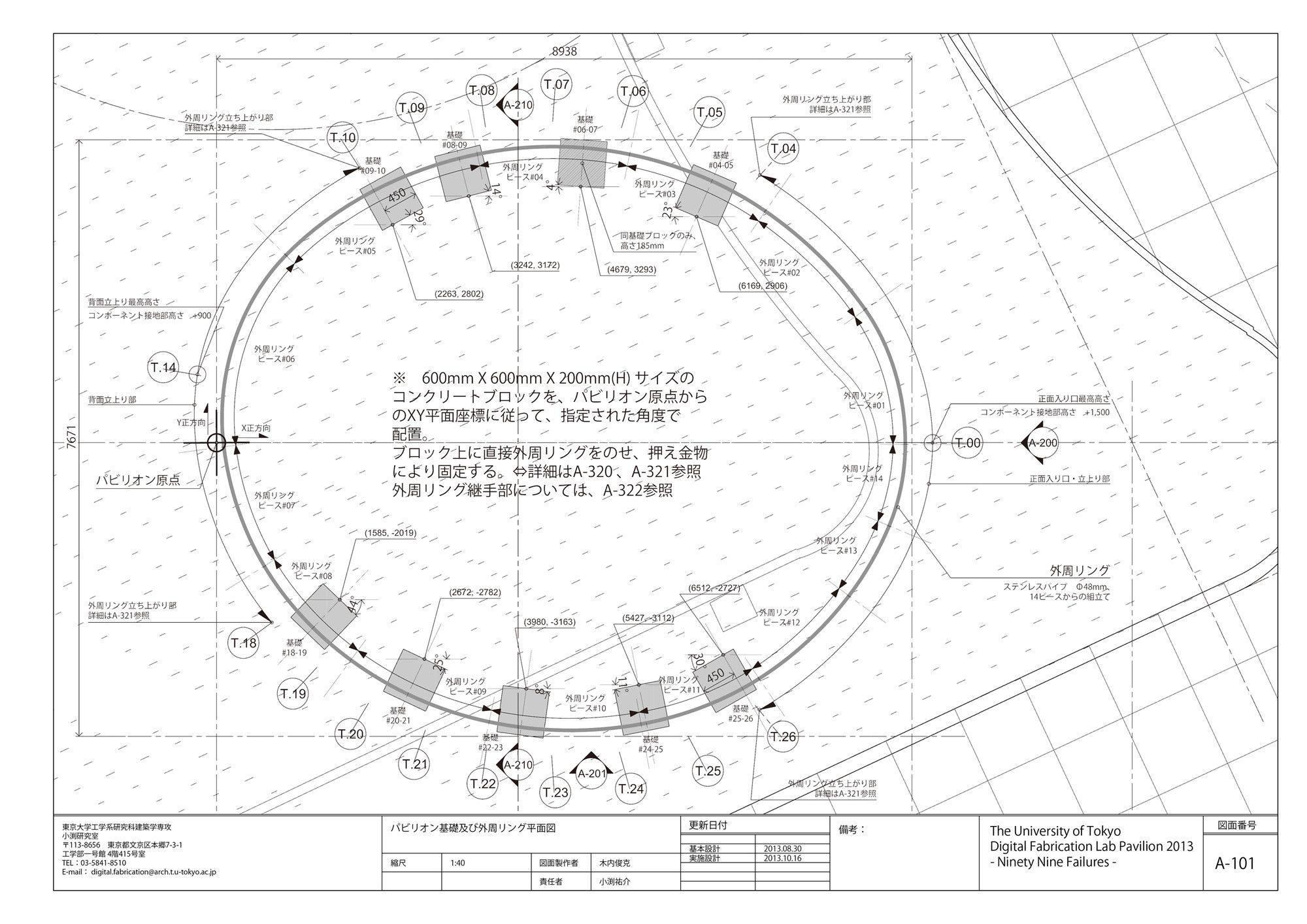 Ninety Nine Failures