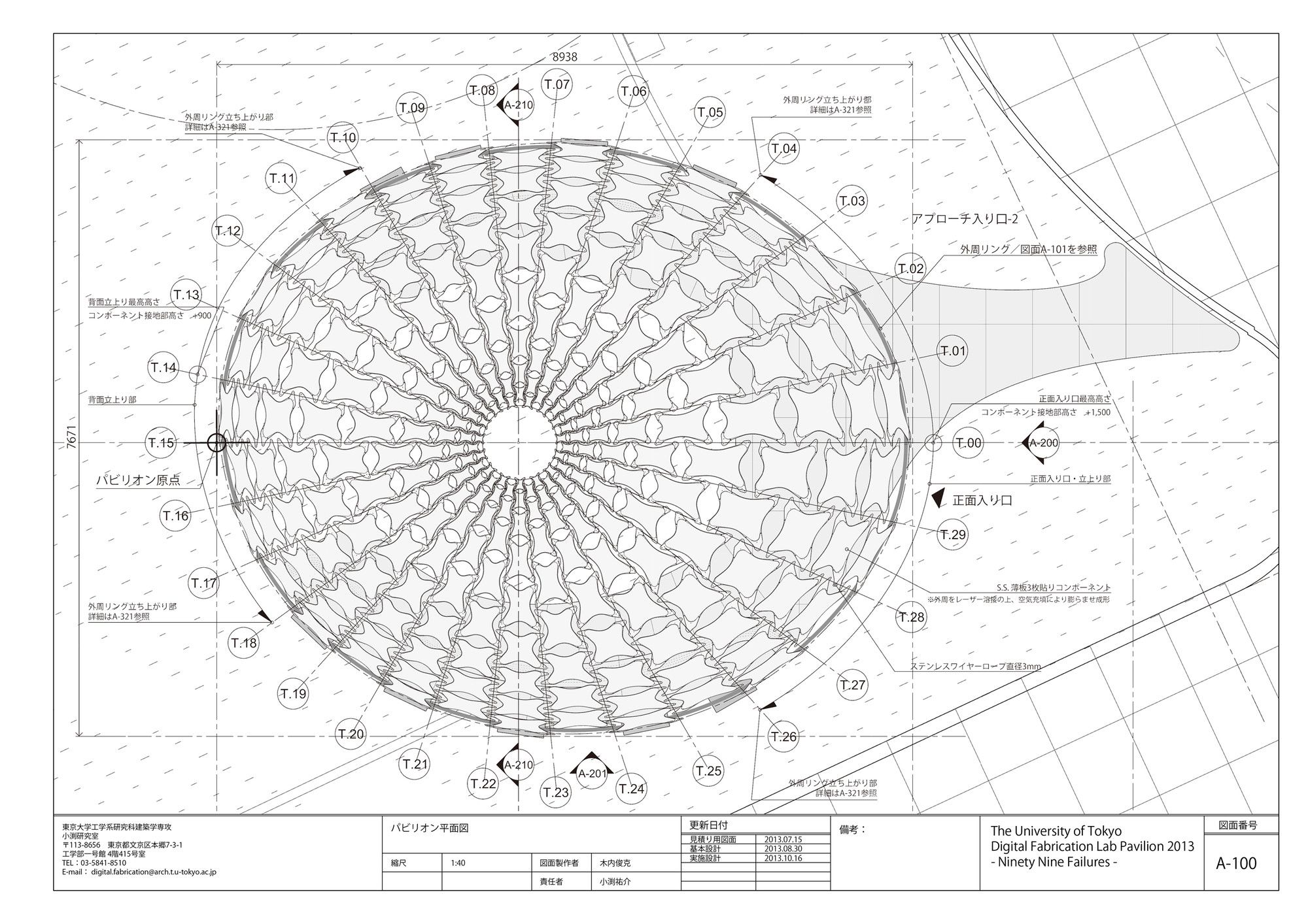 Ninety Nine Failures