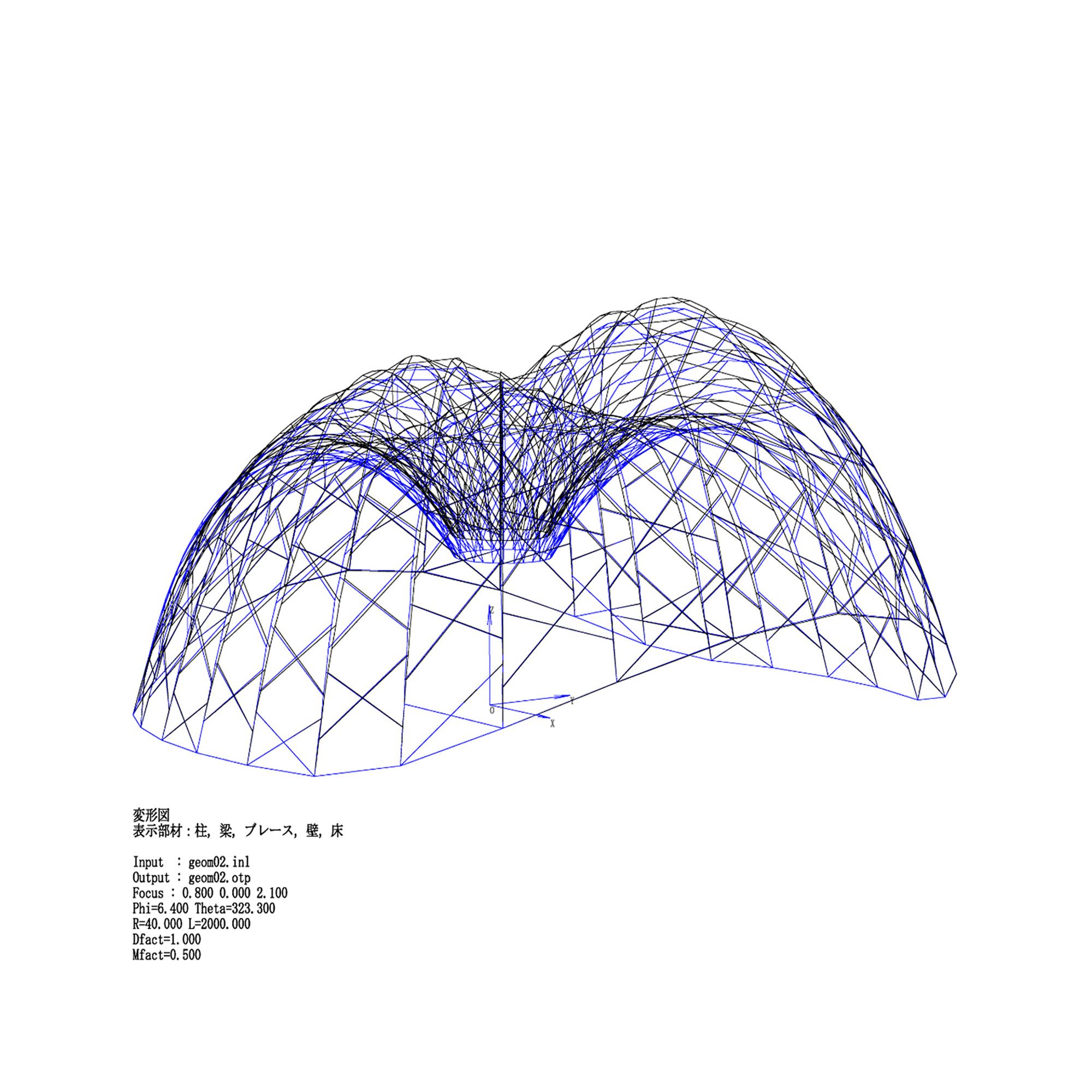 Ninety Nine Failures