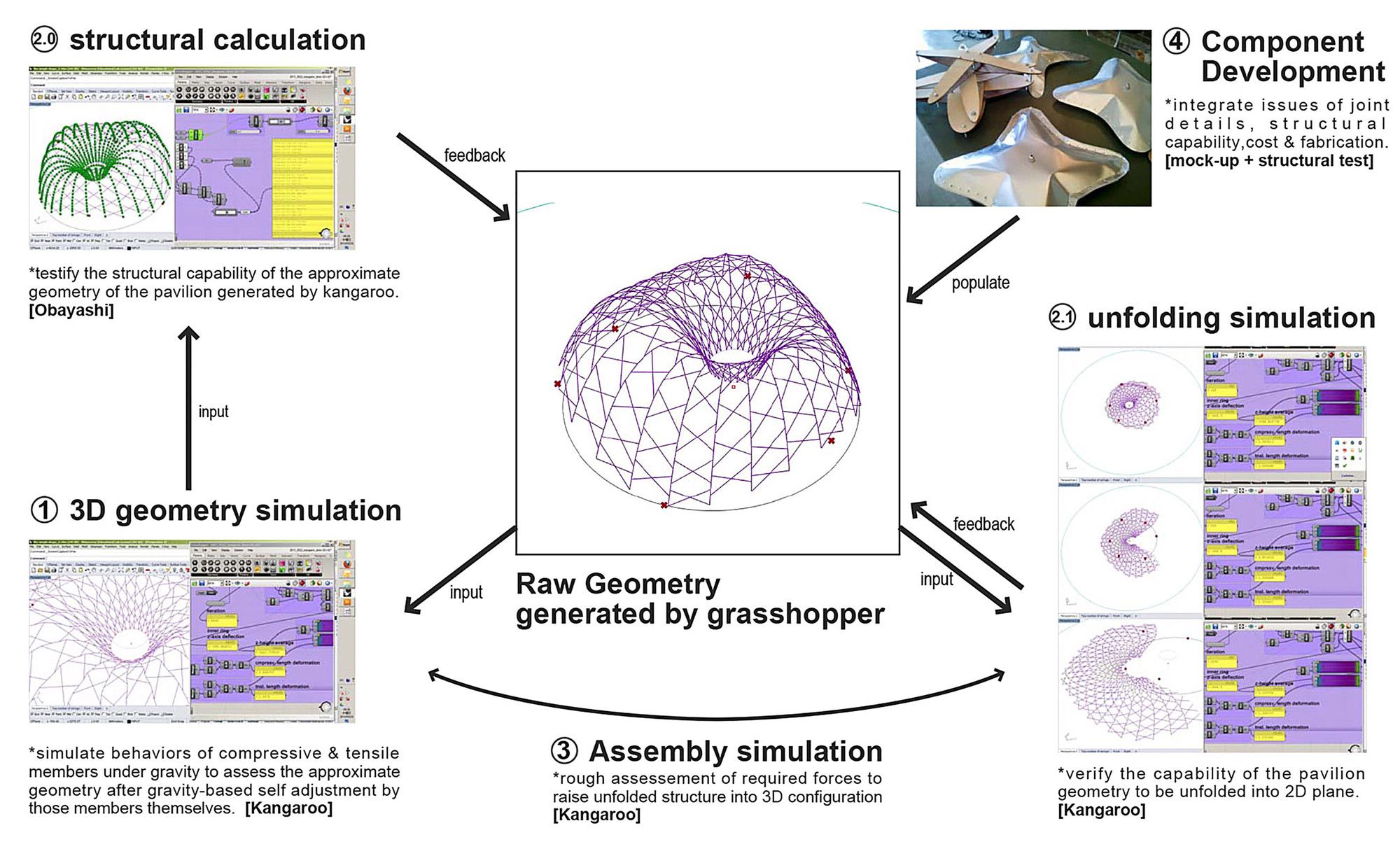Ninety Nine Failures