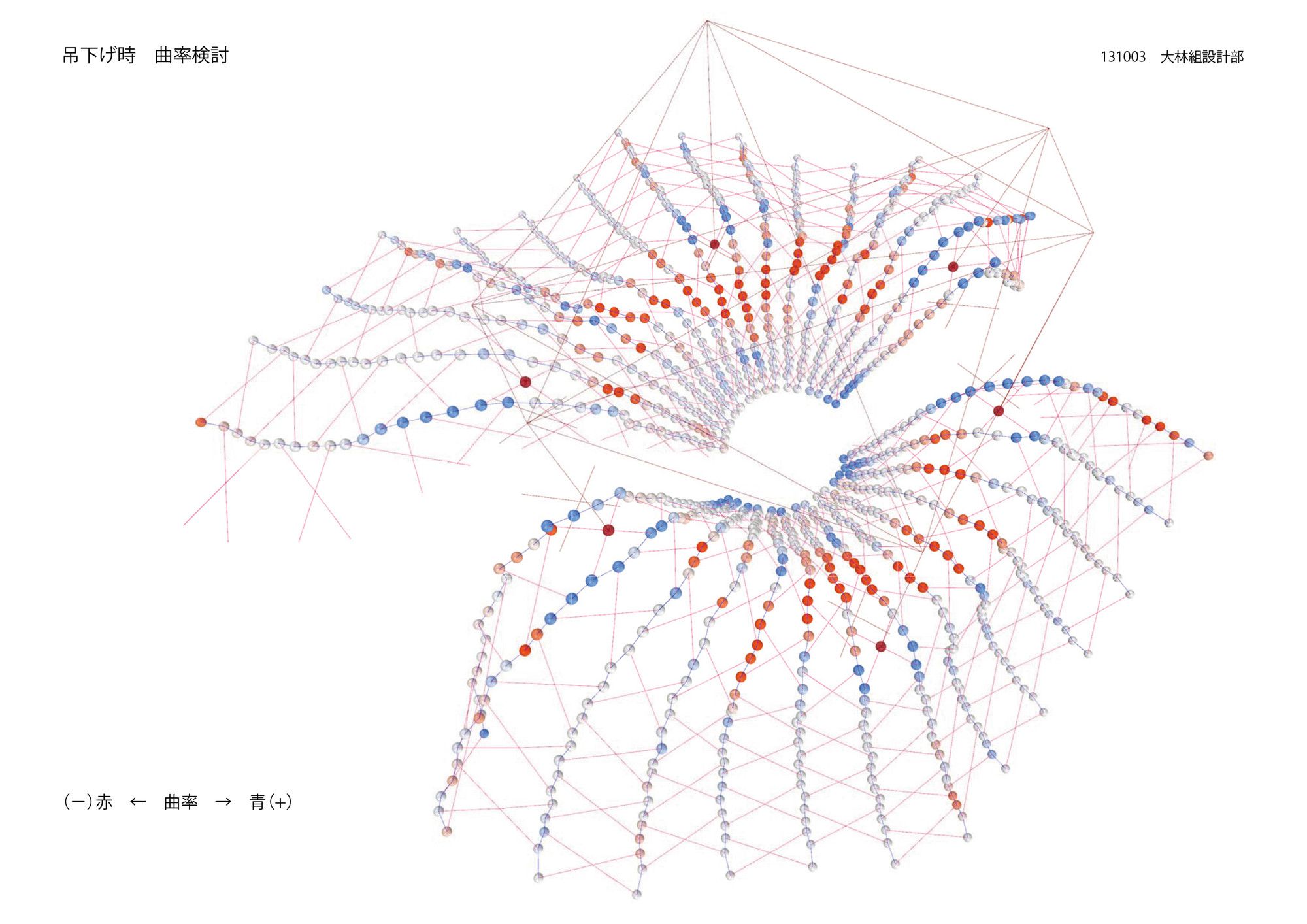 Ninety Nine Failures
