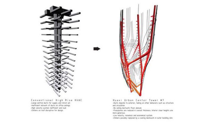 Huaxi Urban Centre Tower 8