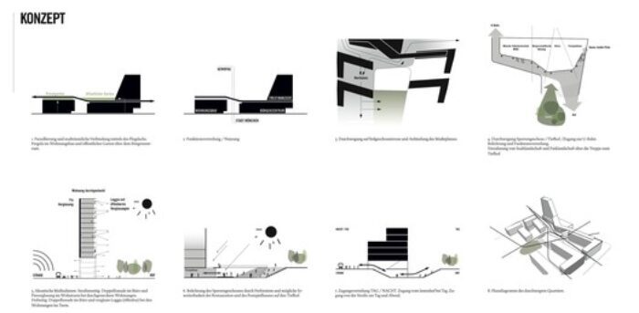 Mixed-Use, Cultural Complex in Munich