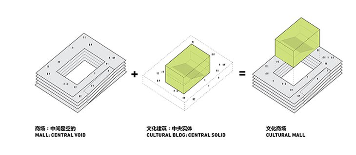 Kunshan Phoenix Cultural Mall