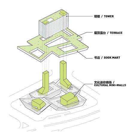 Kunshan Phoenix Cultural Mall