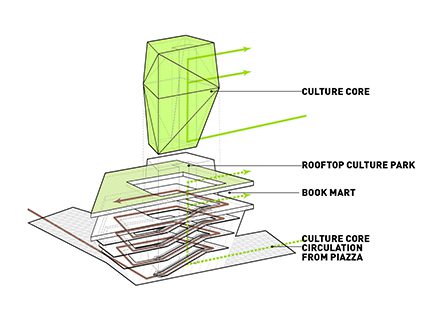 Kunshan Phoenix Cultural Mall