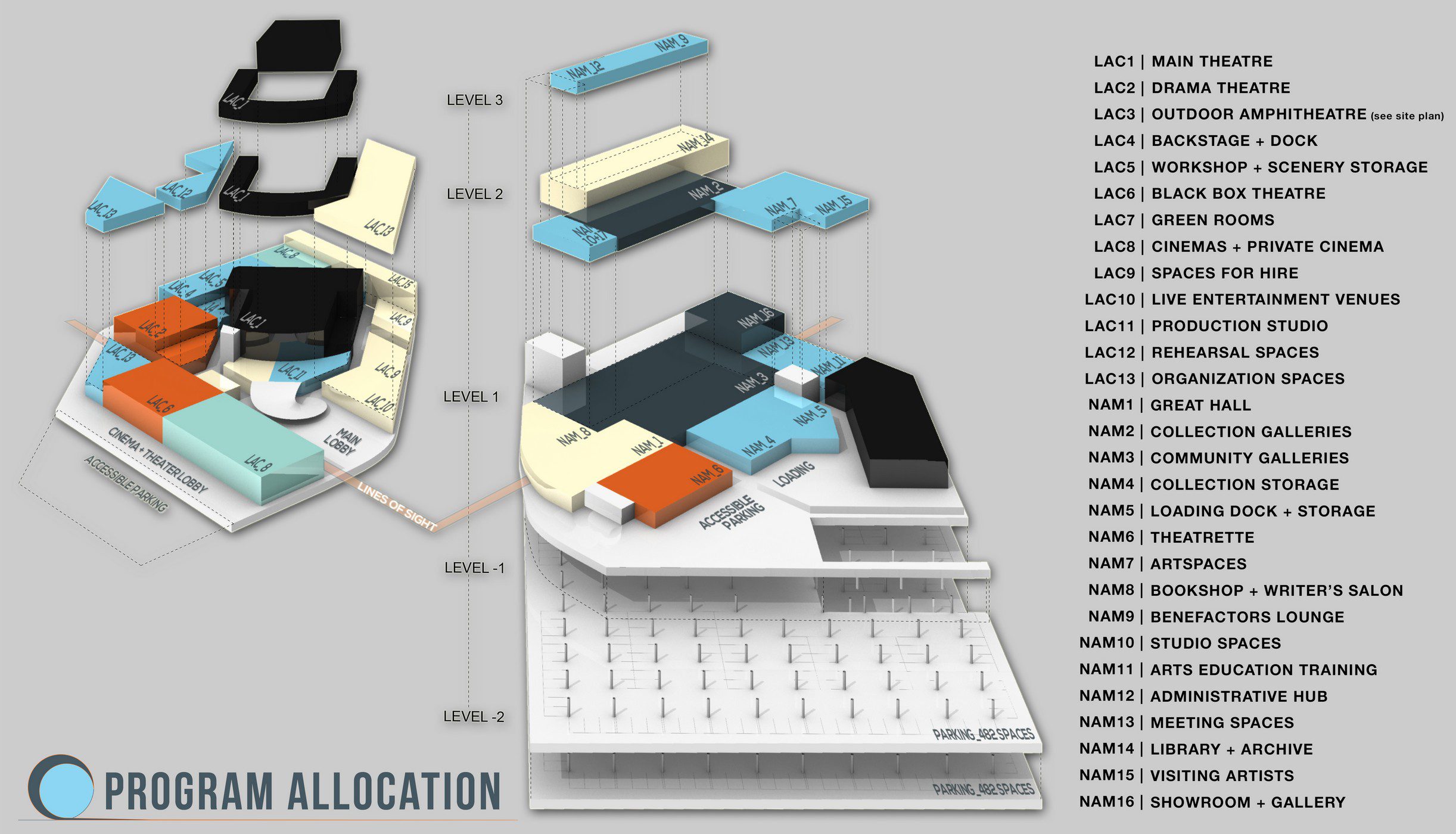 GC Cultural Precinct Program Allocation by MRa.1506787664.7118