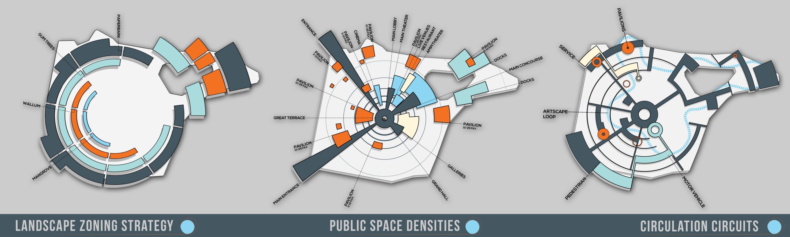 GC Cultural Precinct Inforgraphics by MRad.1506787661.8832