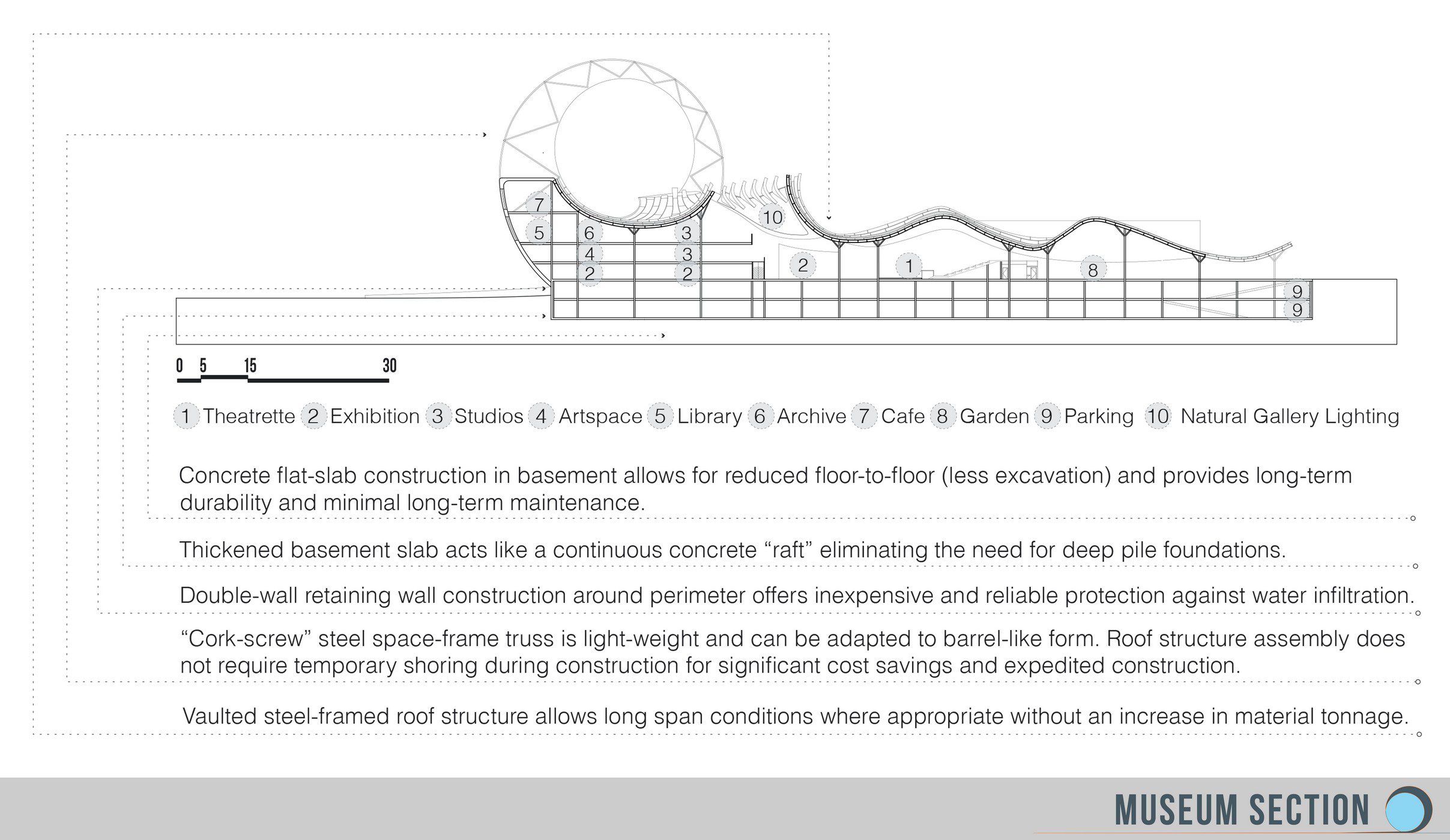 GC Cultural Precinct Museum Sections by MRad.1506787663.8497