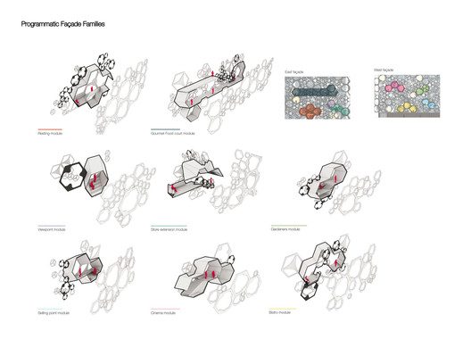 Liverpool Insurgentes Facade Families Diagram