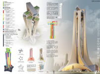 PERI5COPE AC CA Dubai09 15