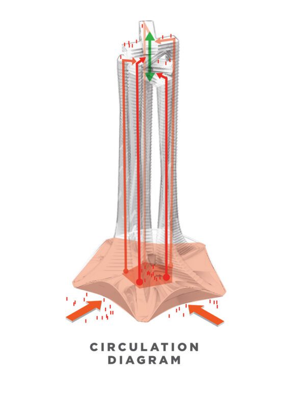 PERI5COPE AC CA Dubai09 05 PERI5COPE AC CA Dubai09 05