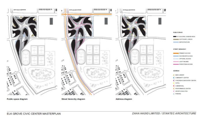 Elk Grove Civic Centre