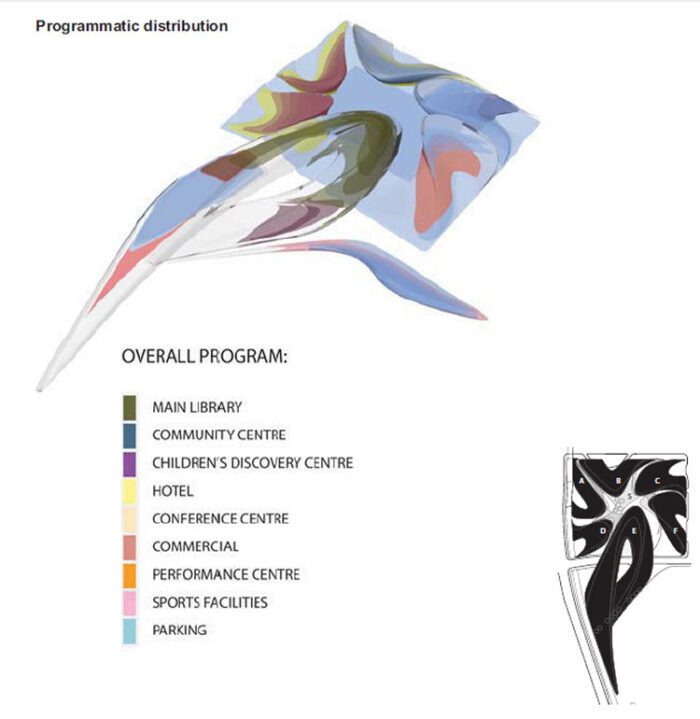 Elk Grove Civic Centre