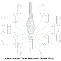 Tower of Power