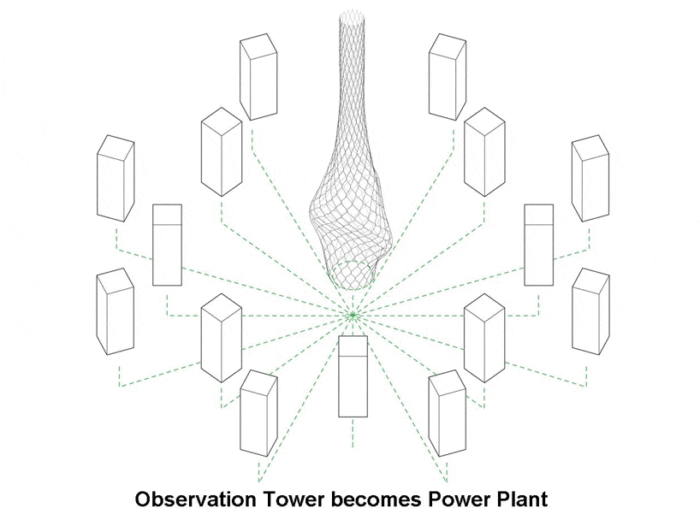 Tower of Power