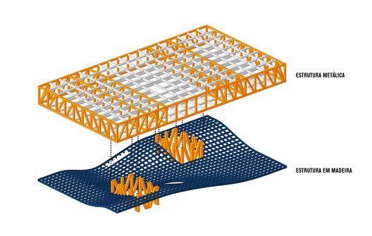 ESTRUTURA © Be.Bo MIRA