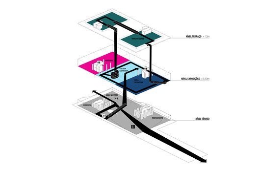 CIRCULAÇÃO © Be.Bo MIRA