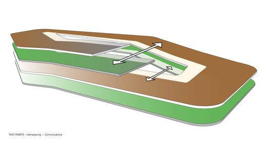 Diagram Concept Two ramps Interweaving Communications